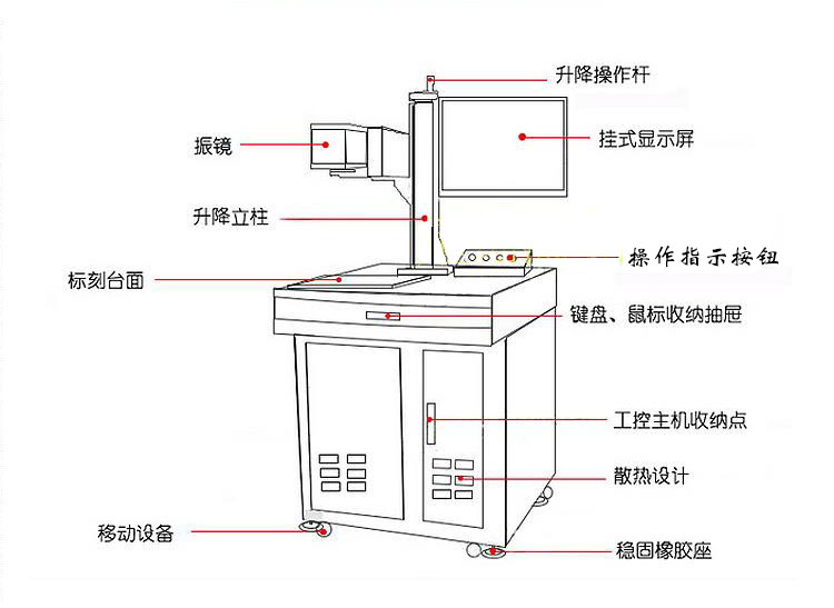 30wCO2新余激光打標機的圖片